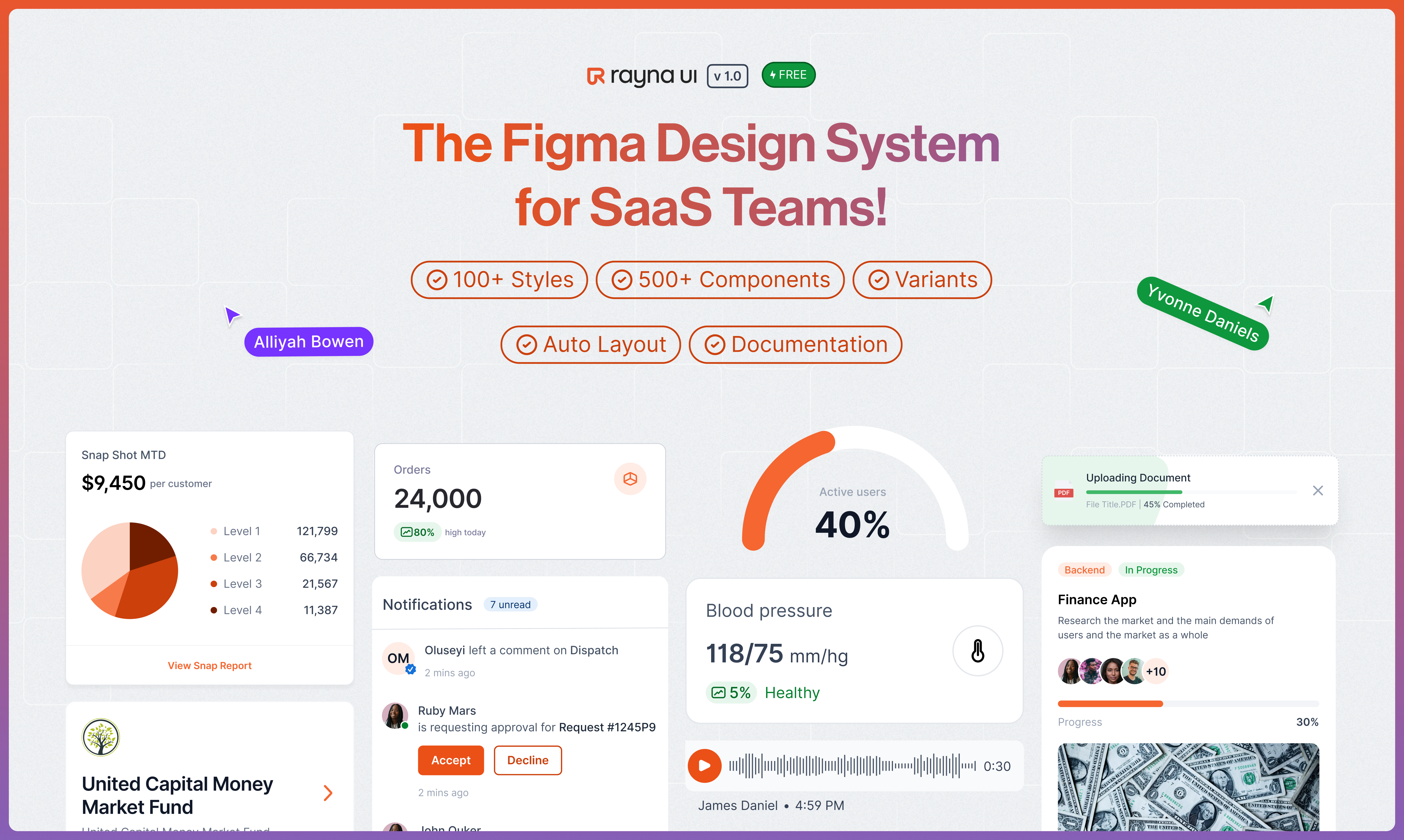 Raina 오 - 현대 UI 디자인을위한 500 개의 구성 요소 라이브러리 시스템 및 UI 키트 미디어 2