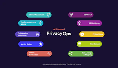 PRIVACI.ai by SECURITI.ai gallery image