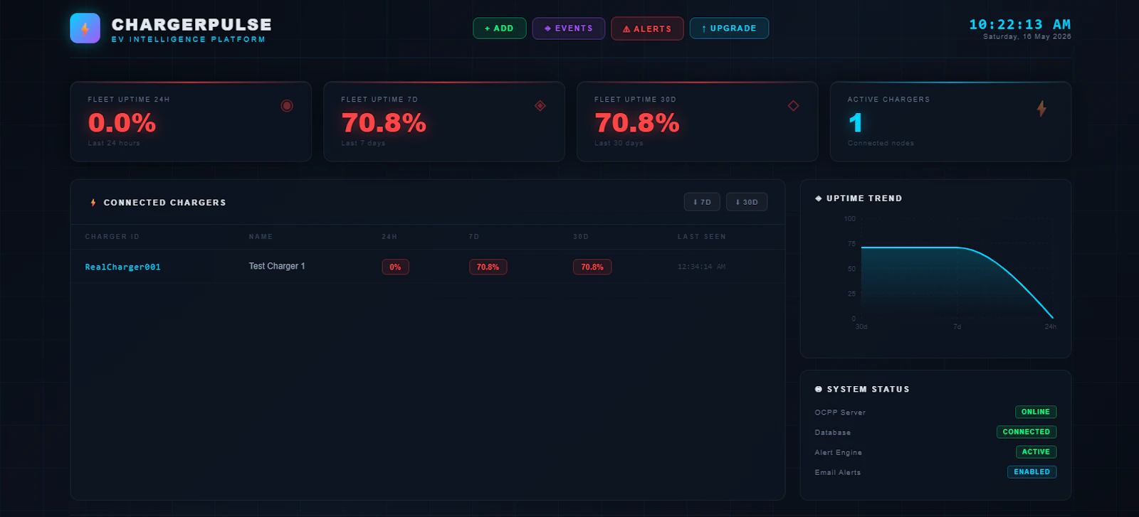 ChargerPulse screenshot 1