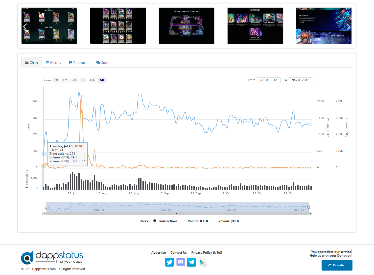 Dappstatus gallery image