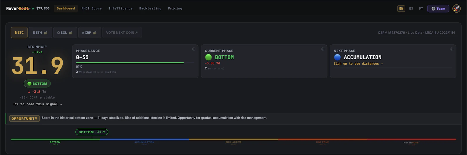 NeverHodl screenshot 3