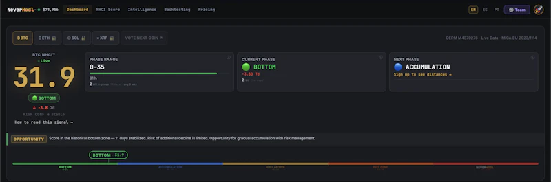 NeverHodl screenshot 3