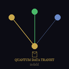 Quantum Data Transit