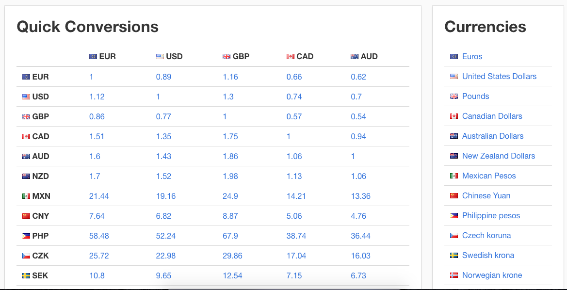 Currencio gallery image