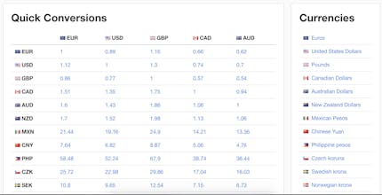 Currencio gallery image