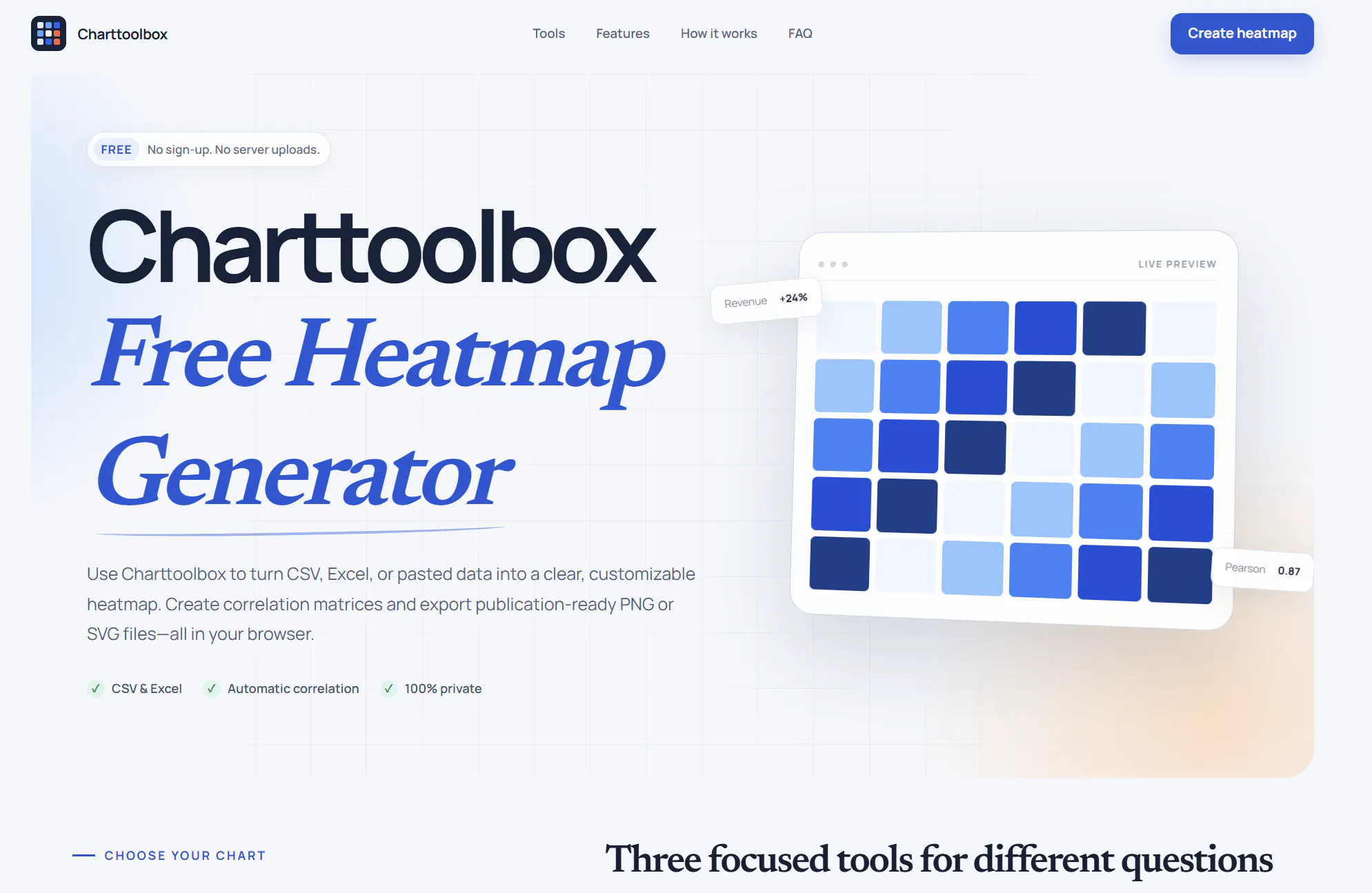 Charttoolbox