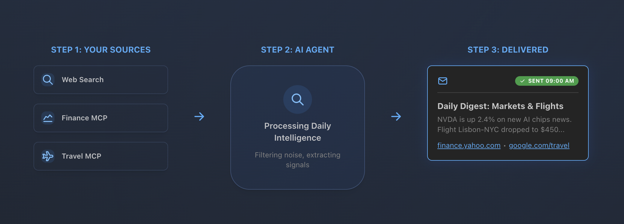 The Daily Research gallery image