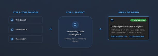 The Daily Research gallery image