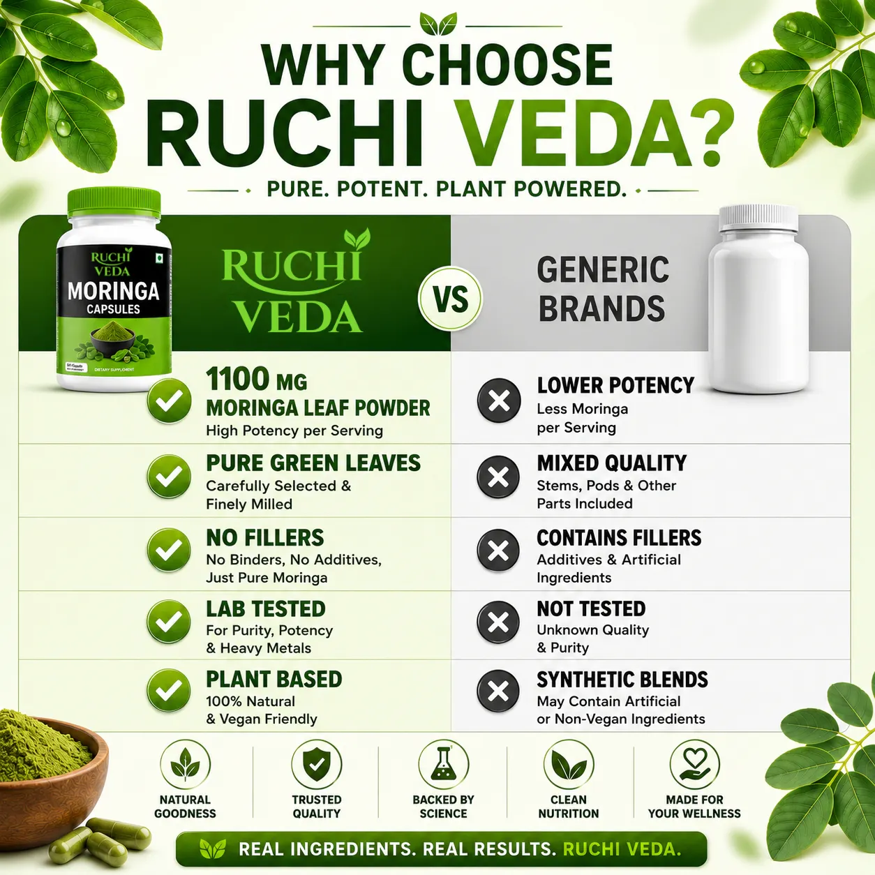 Pure Moringa Leaf Powder & Capsules gallery image