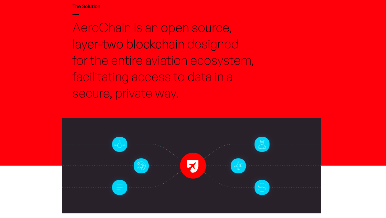 AeroChain gallery image