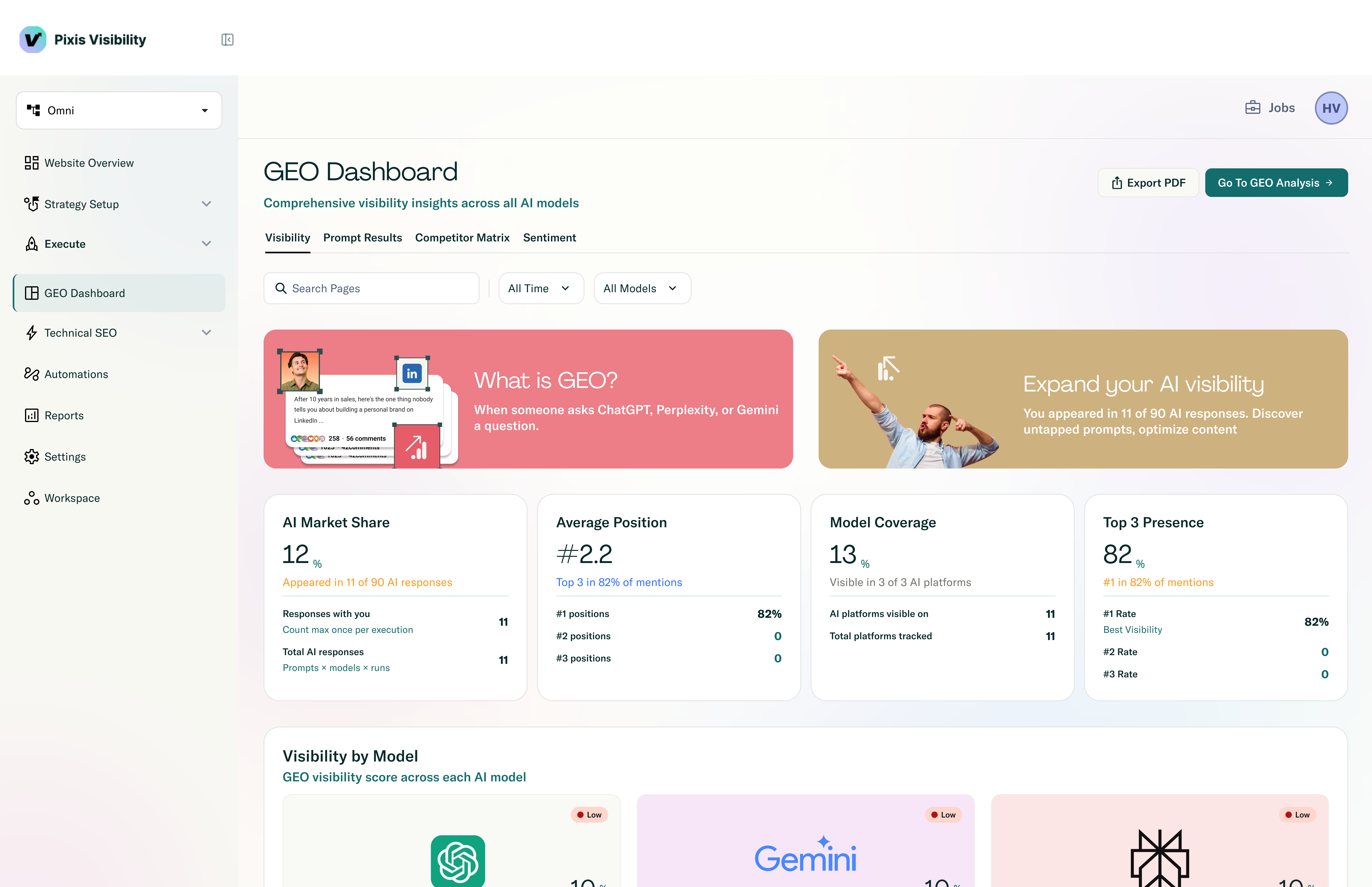 Visibility gallery image