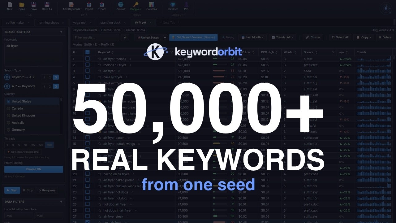 KeywordOrbit gallery image