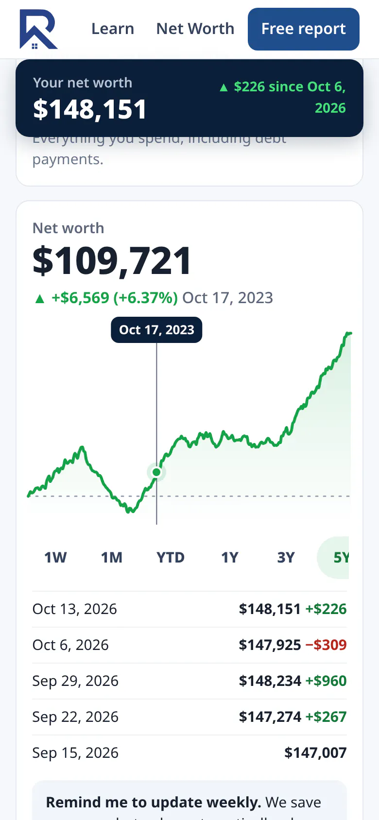 ROW Net Worth Analyzer gallery image