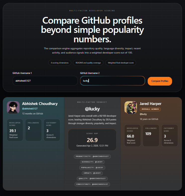 GitHance gallery image