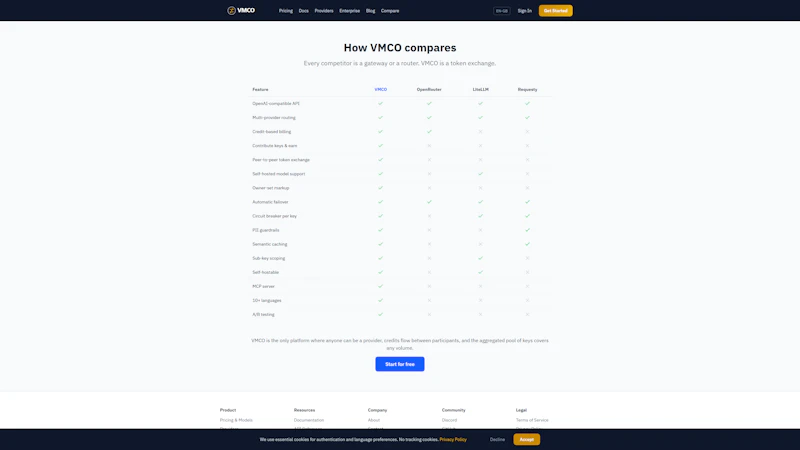 VMCO screenshot 6