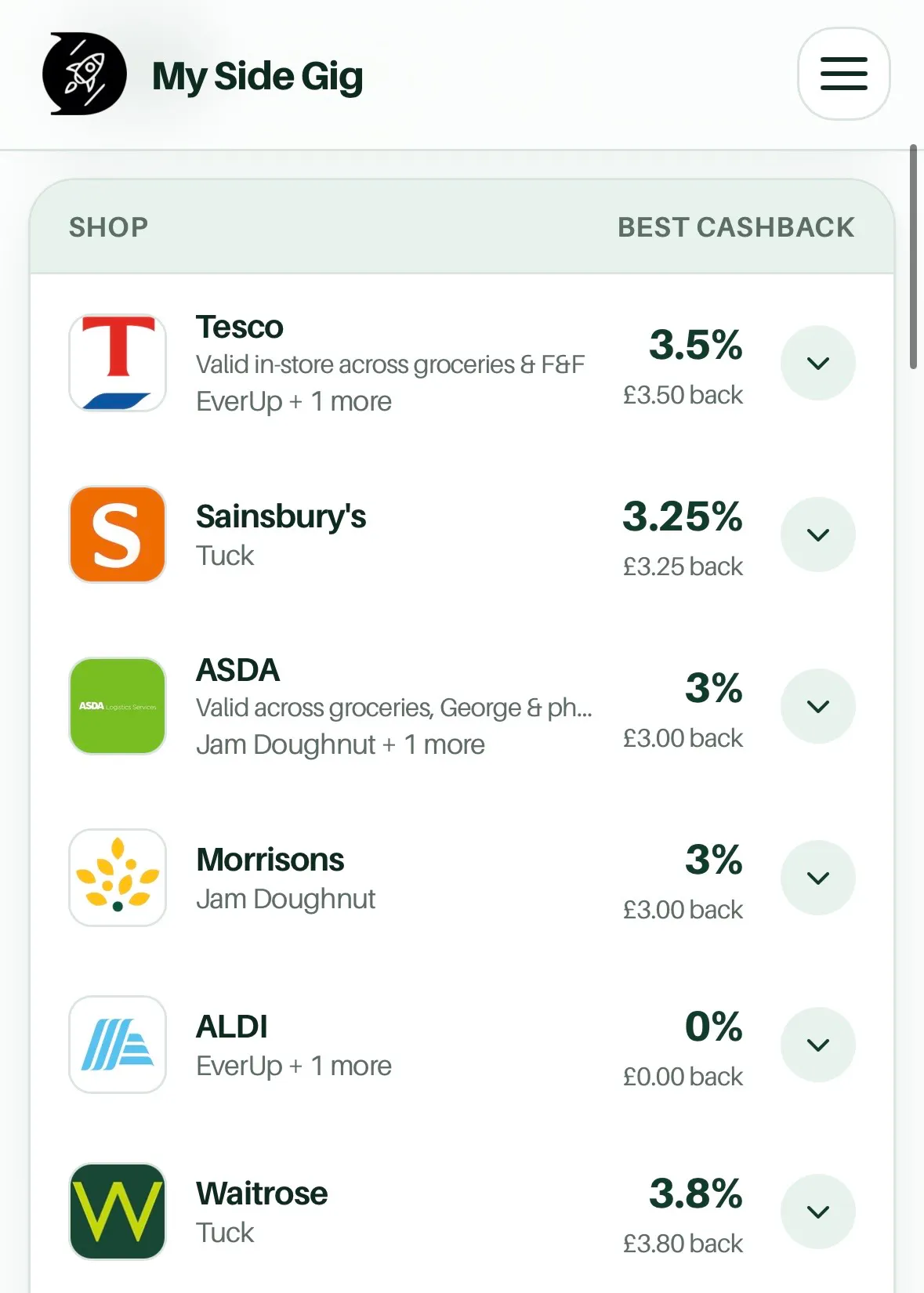 My Side Gig Gift Card Cashback gallery image