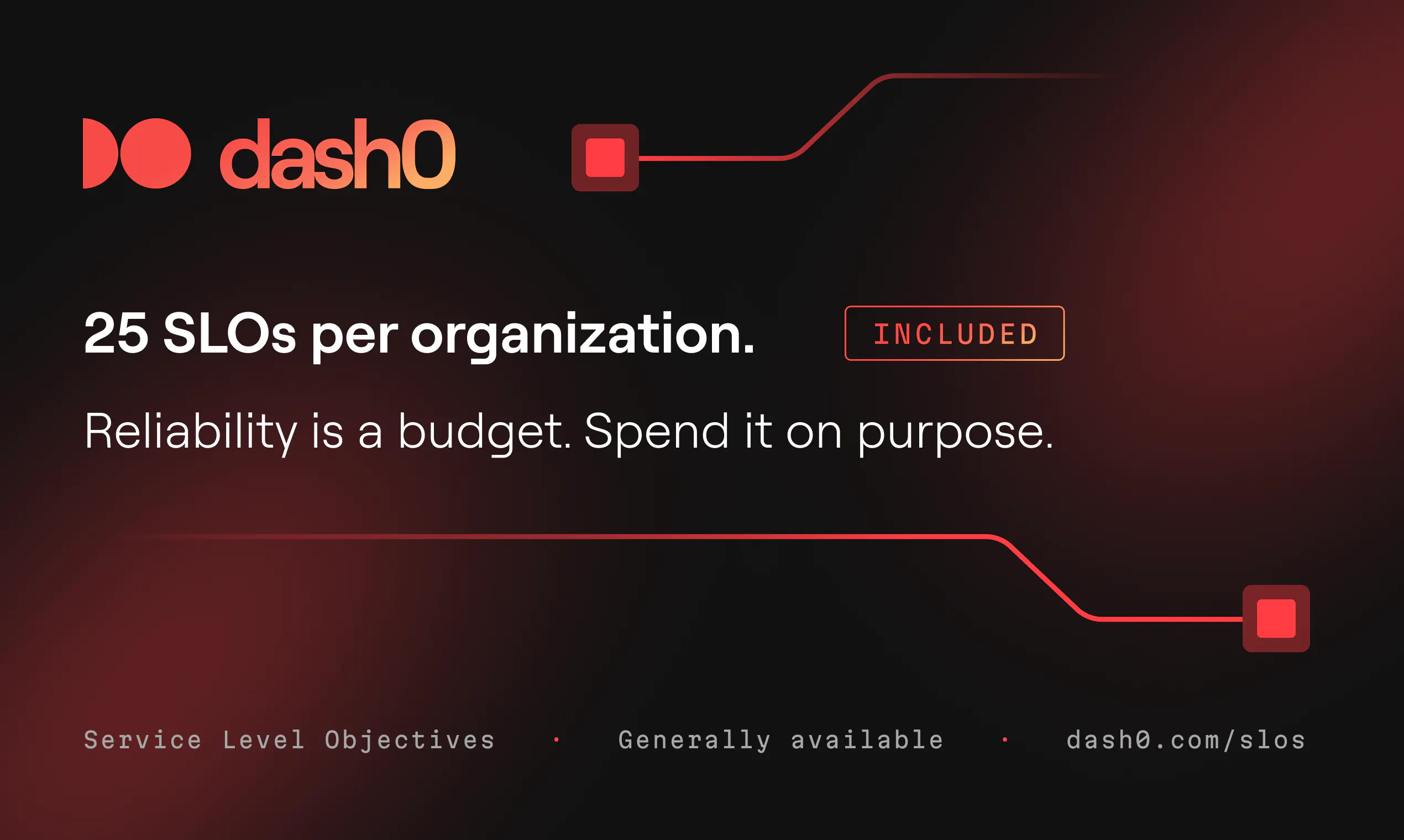 Service Level Objectives · Dash0 gallery image
