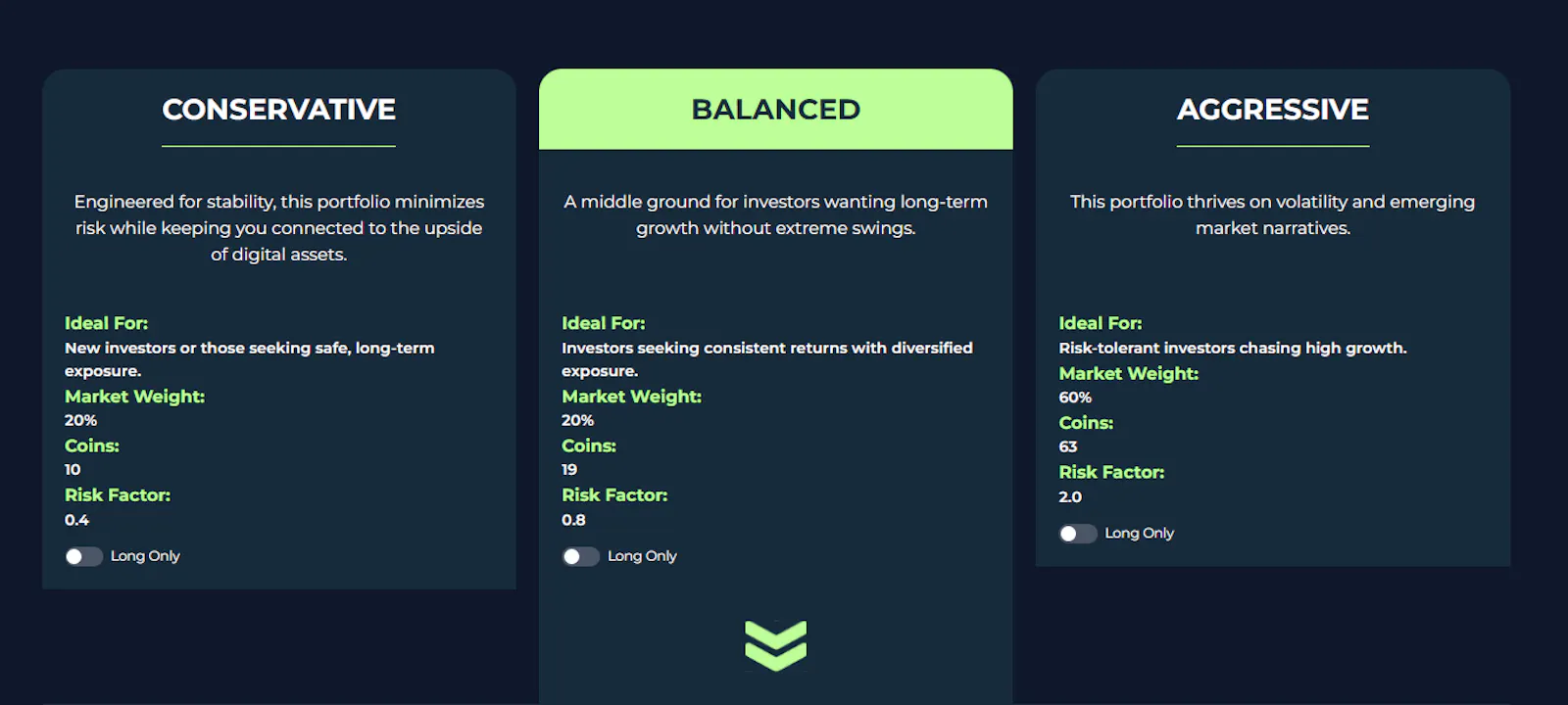 Noizinvest | Smart, Convenient Investing screenshot 4