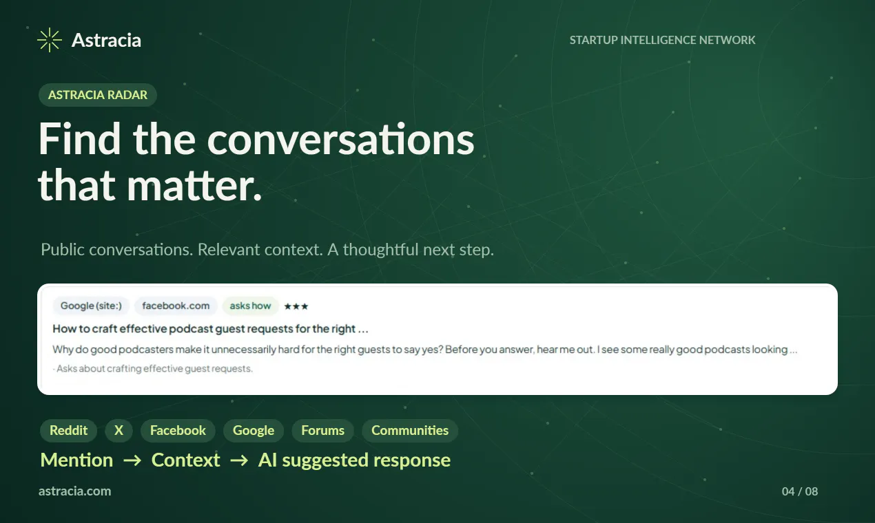 The Startup Intelligence Network gallery image