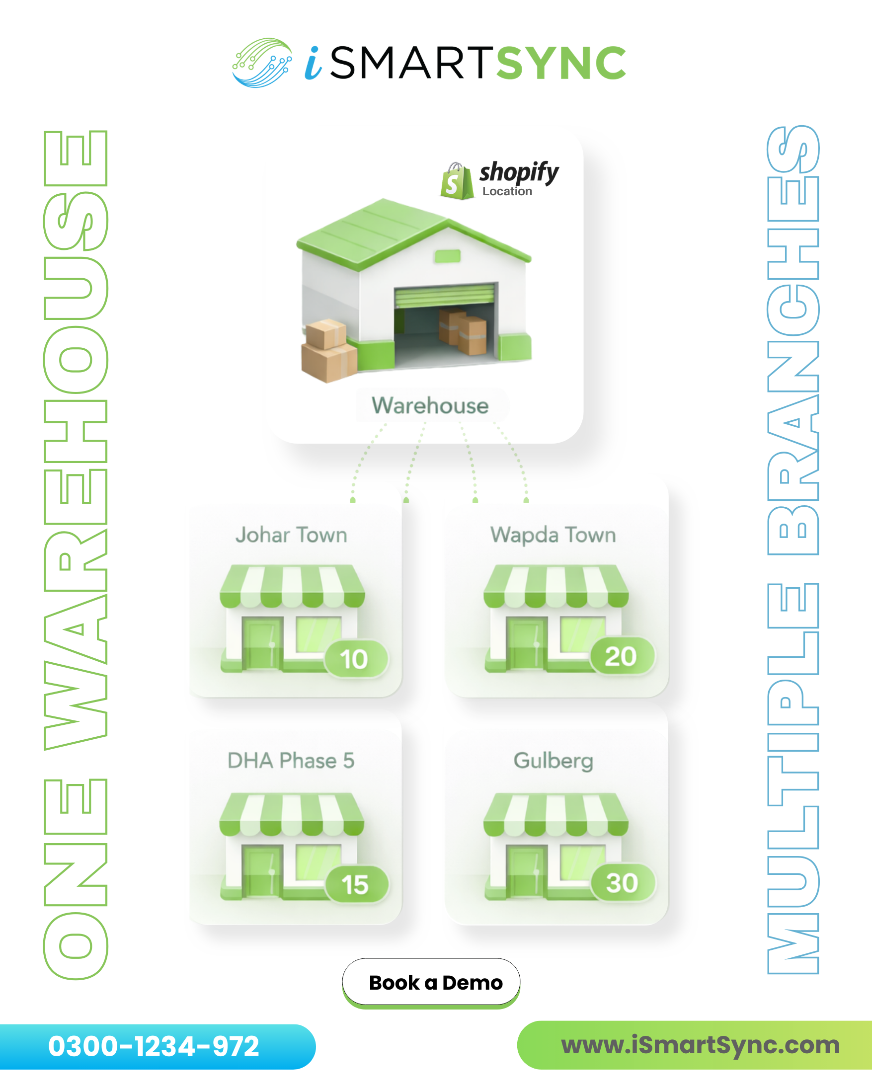 iSmartSync gallery image