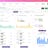 Fiori: The Ultimate Bootstrap Dashboard UI Kit