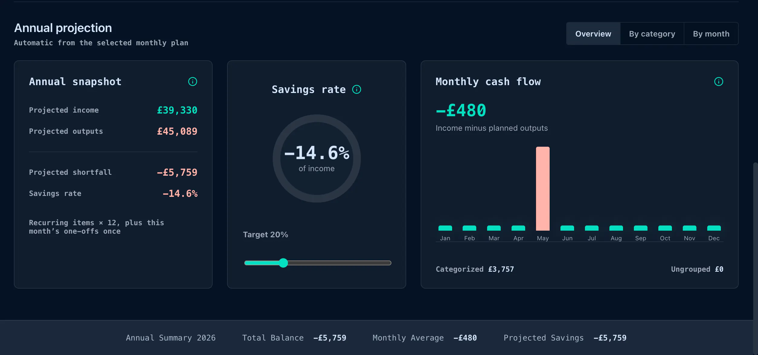 The Income Tracker gallery image