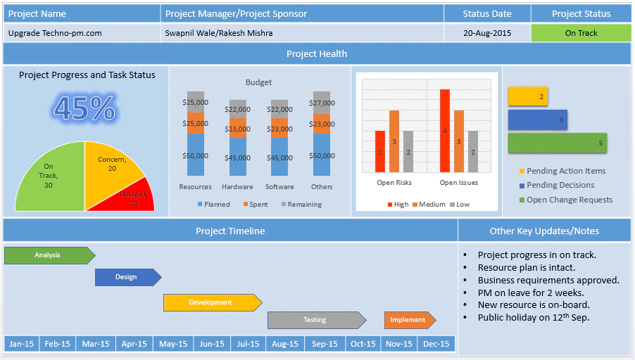 Free Excel Project Management Templates