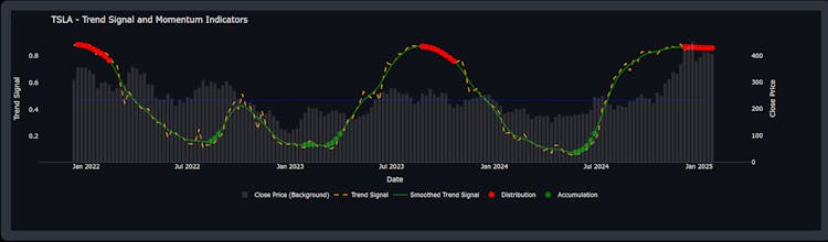 Sharemaestro gallery image