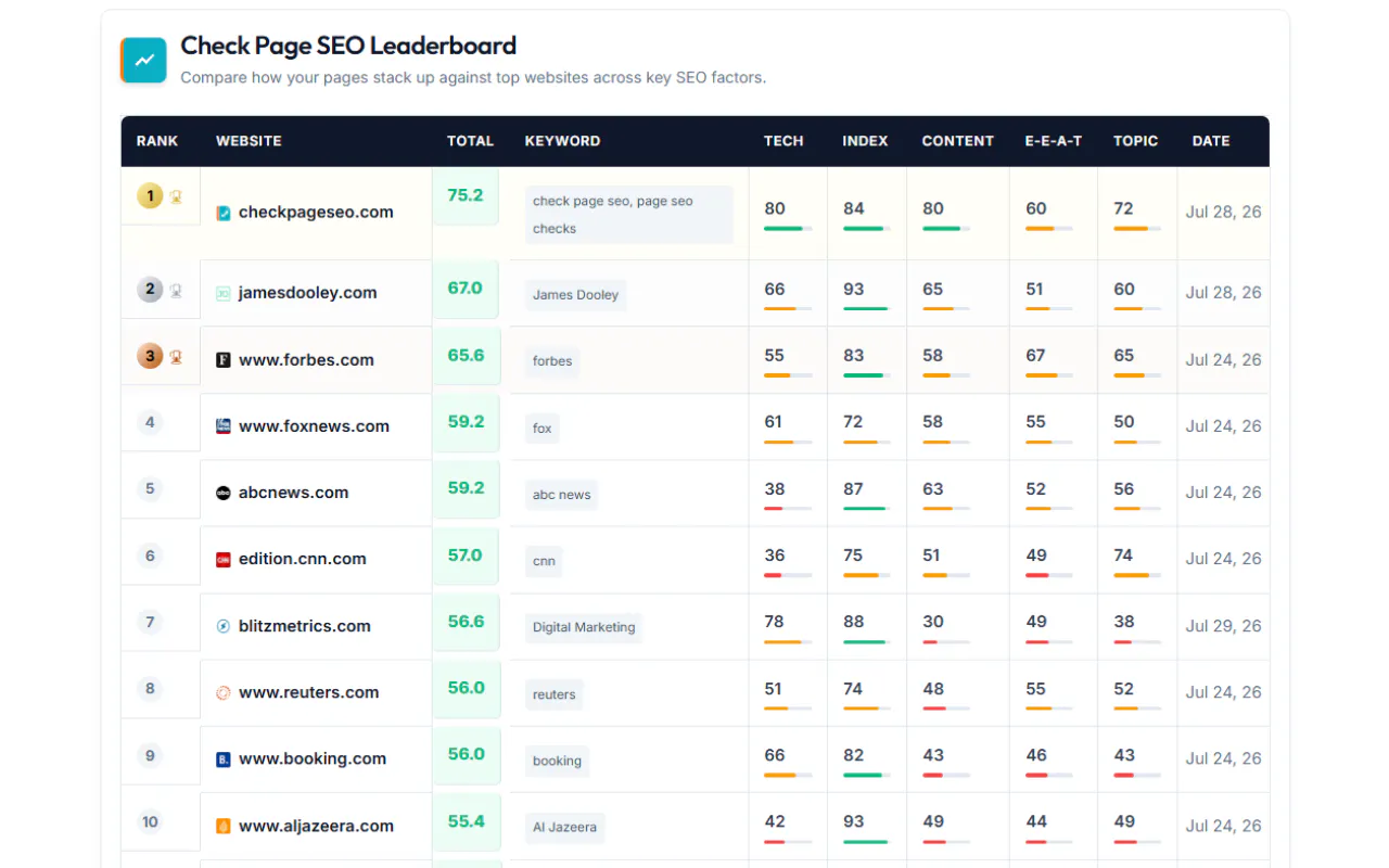 Check Page SEO gallery image