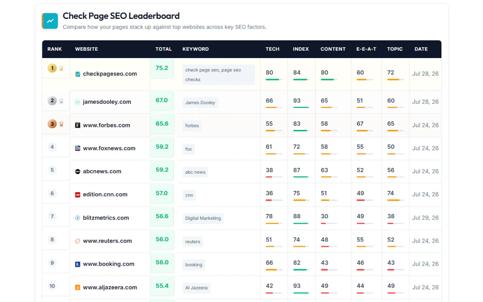 Check Page SEO screenshot 5