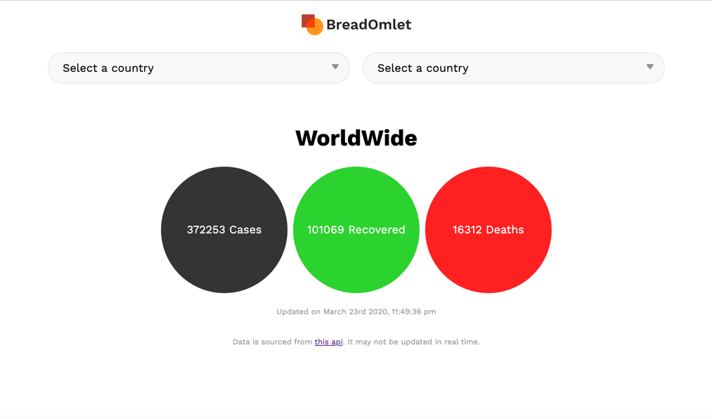 Corona Stats gallery image