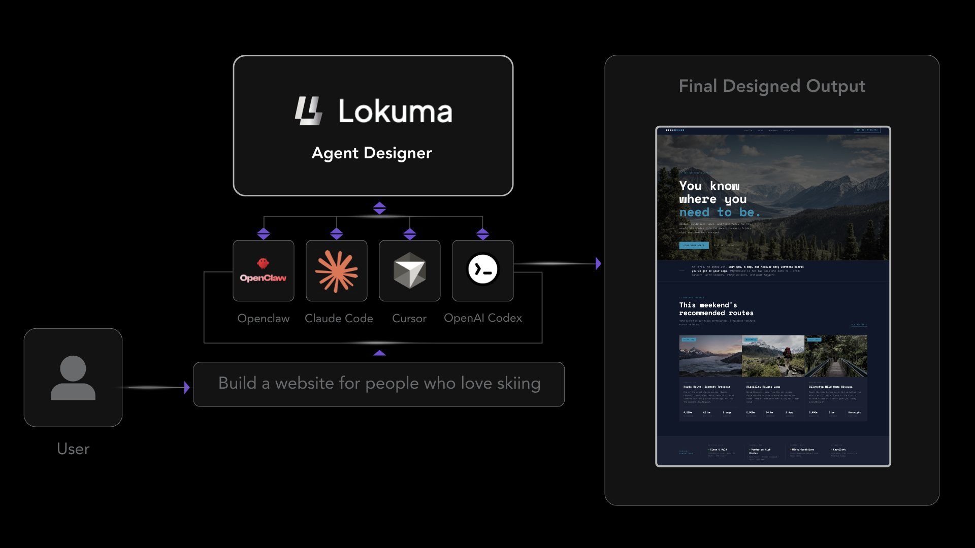 Design Agent by Lokuma gallery image