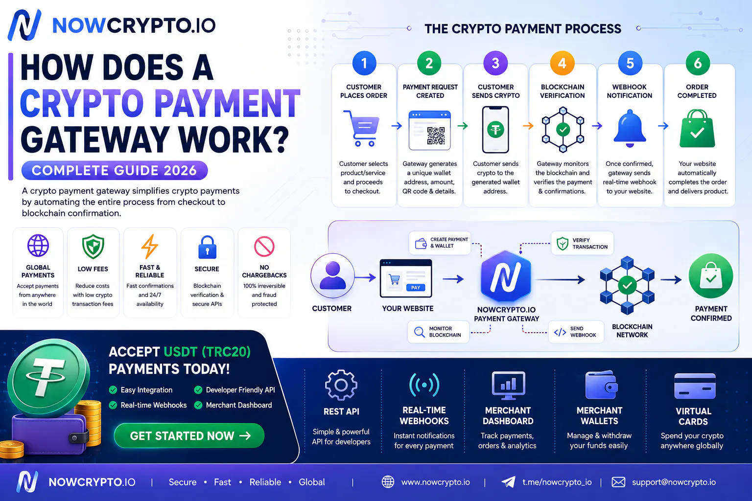 NowCrypto.io gallery image