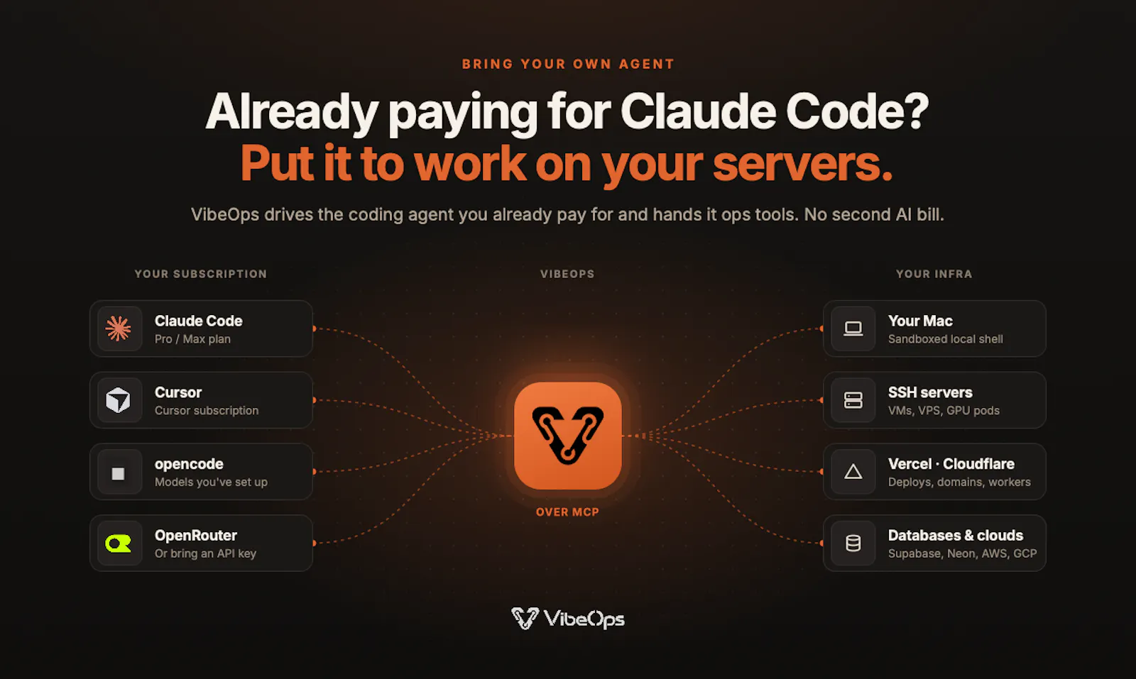 VibeOps screenshot 2