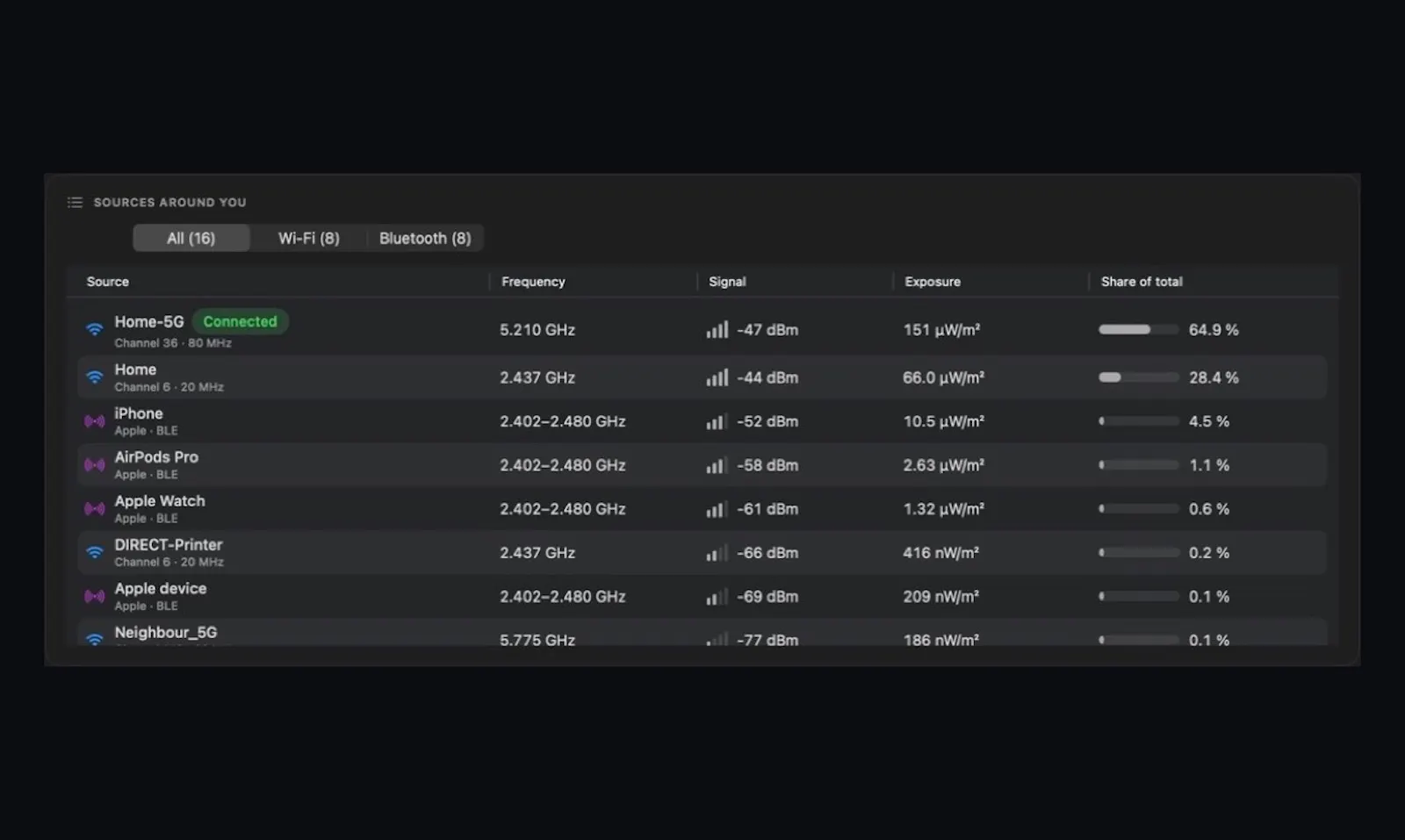 WaveCheck screenshot 2