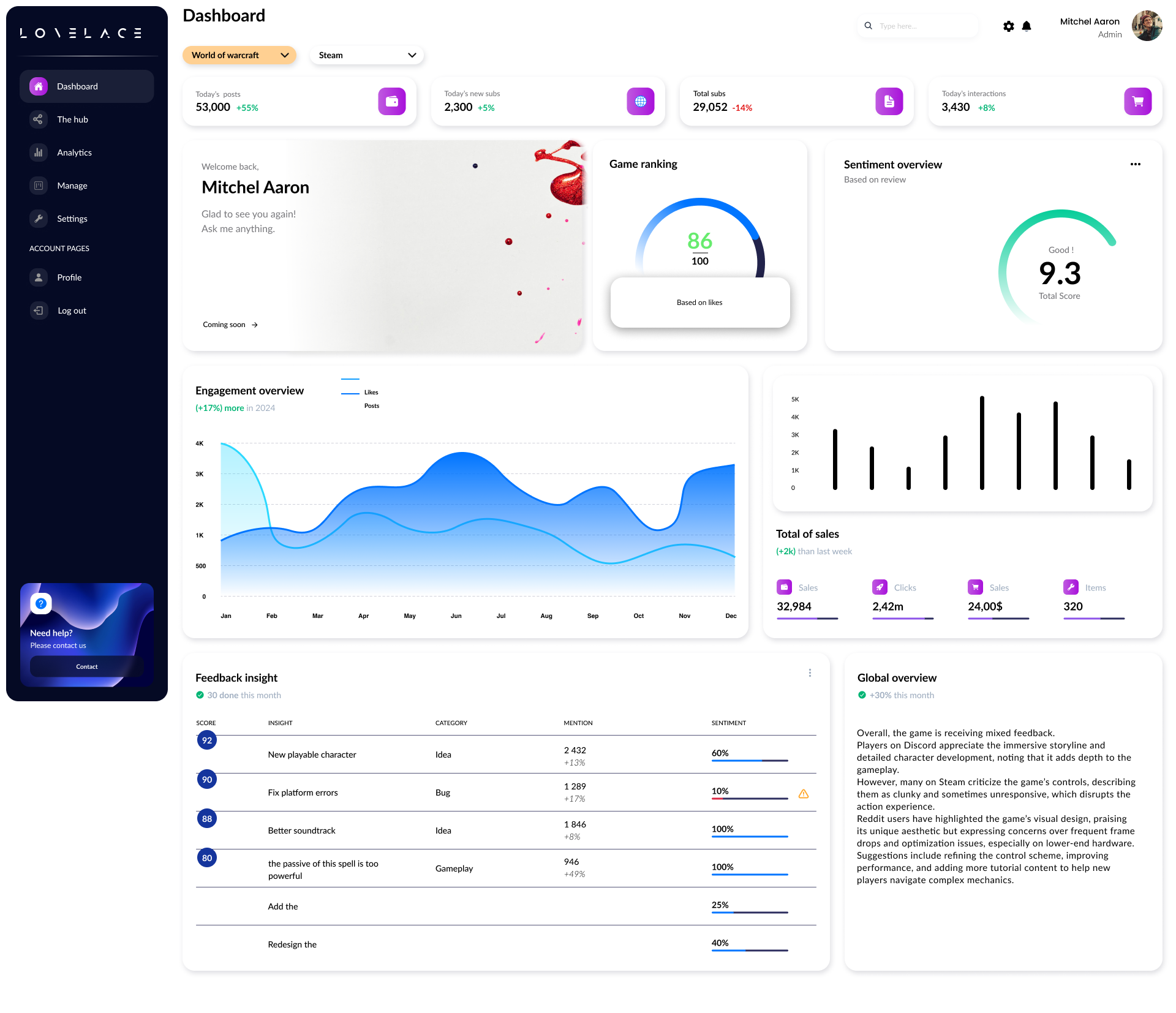 Lovelace.gg - Centralizzare il feedback del giocatore e automatizzare la priorità delle attività media 2