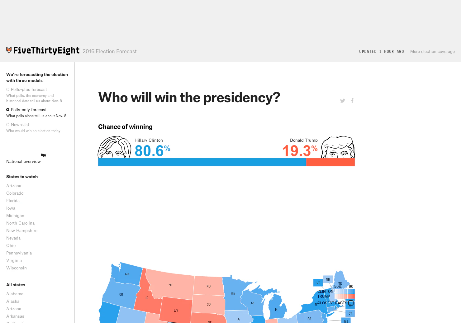 538 Election Forecast