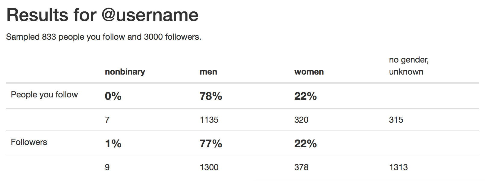 Proportionl gallery image