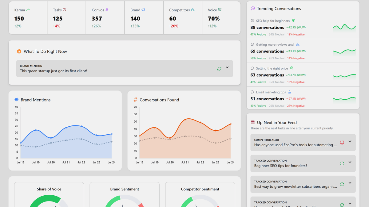 Karmatico che hai - Monitor menziona, forma i fili e costruisci credibilità del marchio media 1