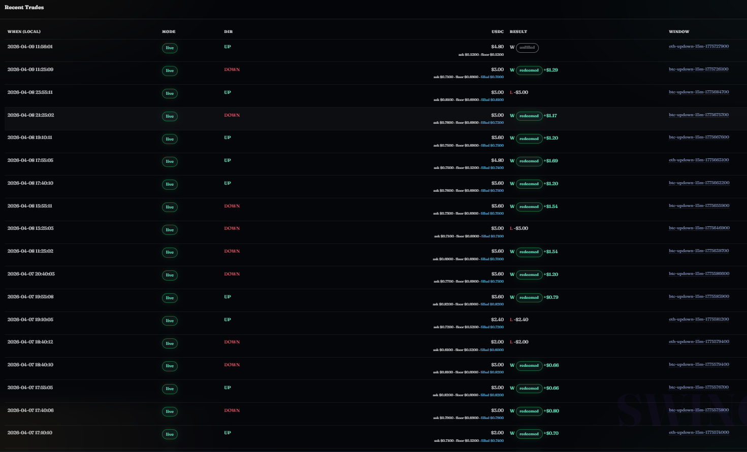 Polymarket Trading Bot  gallery image