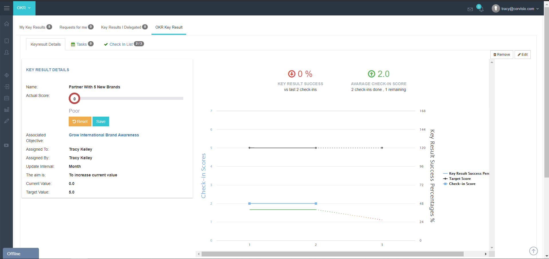 Corvisio OKR gallery image