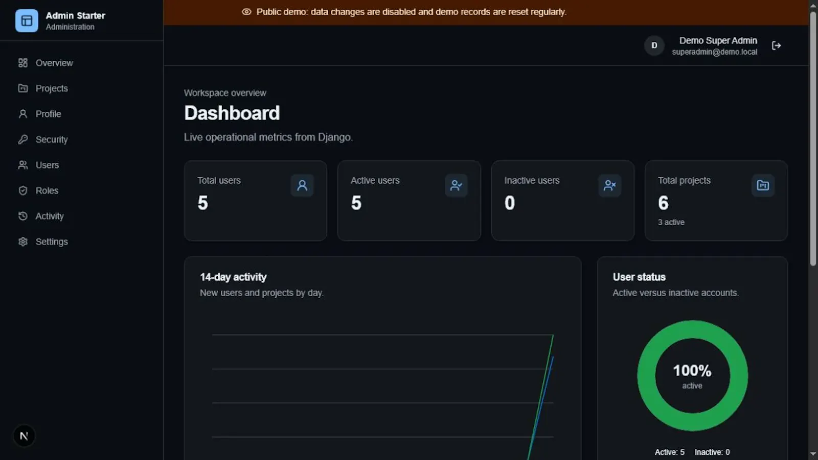 Next.js Django Admin Starter screenshot 3