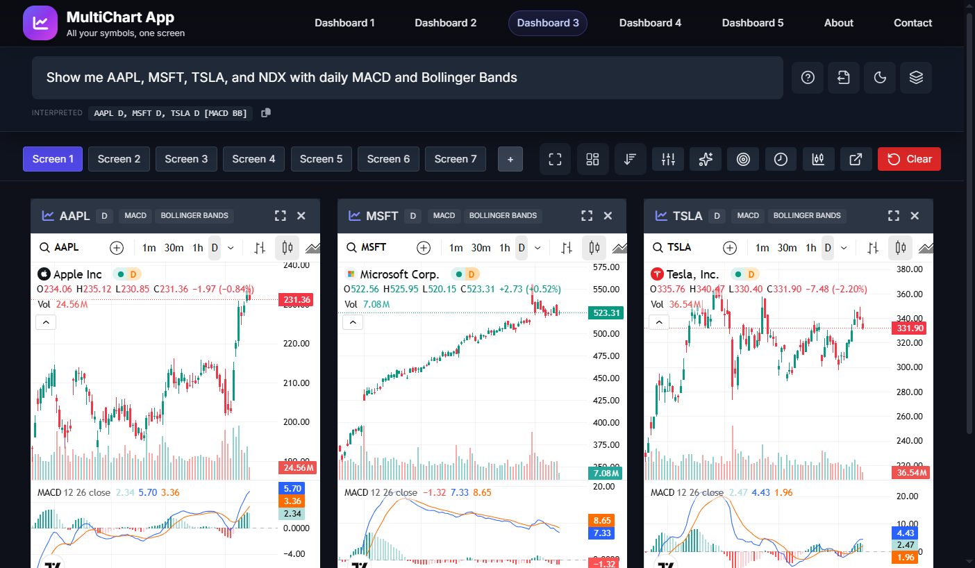 MultiChart.online gallery image