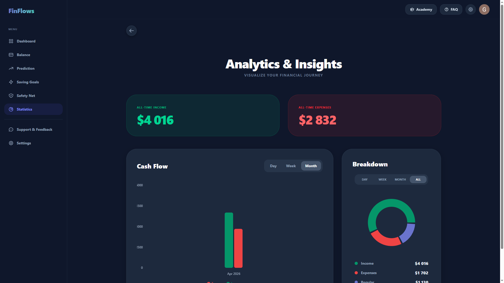 FinFlows gallery image