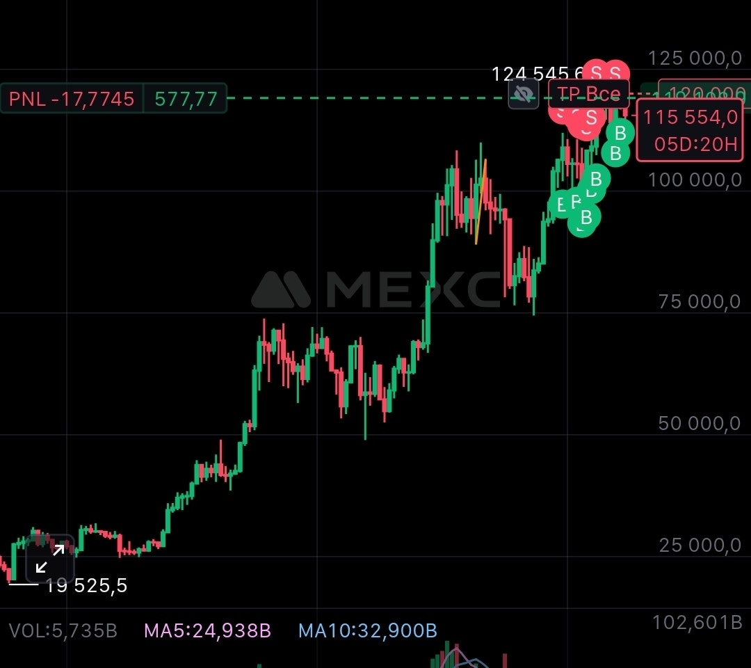 Spot bot scalping