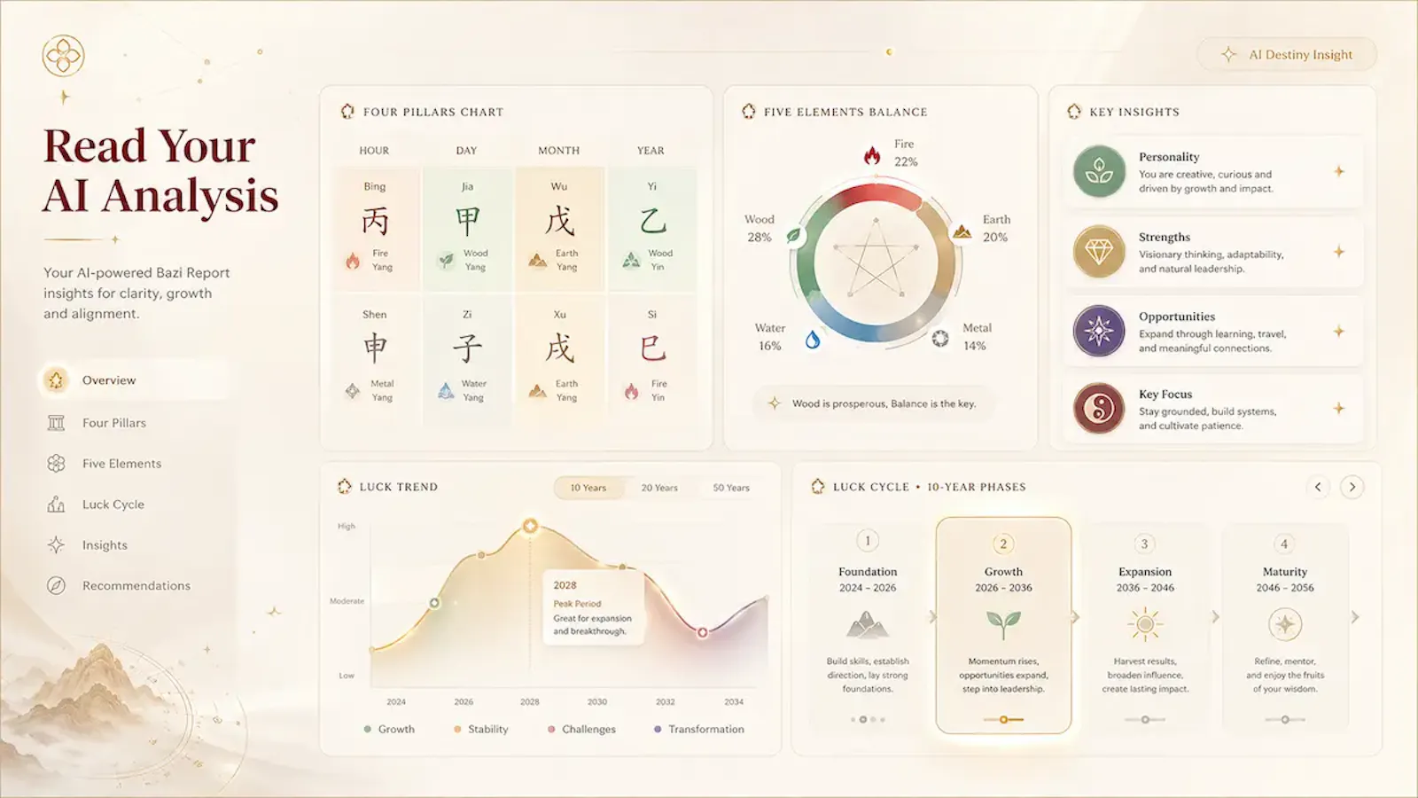 AI Bazi calculator screenshot 3