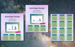 Astrology Houses media 1