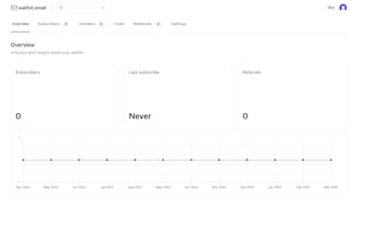 Waitlist.Email gallery image