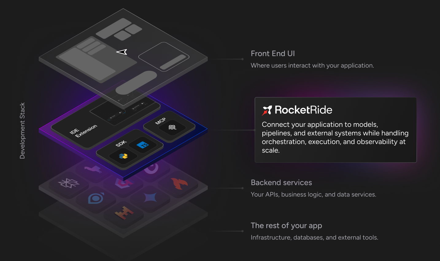 RocketRide gallery image