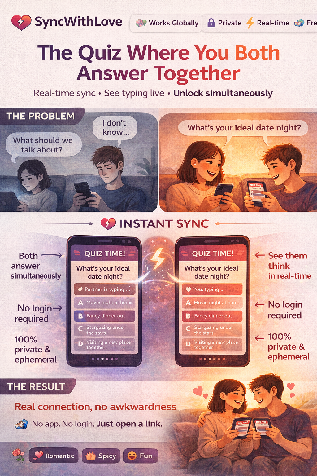 SyncWithLove gallery image